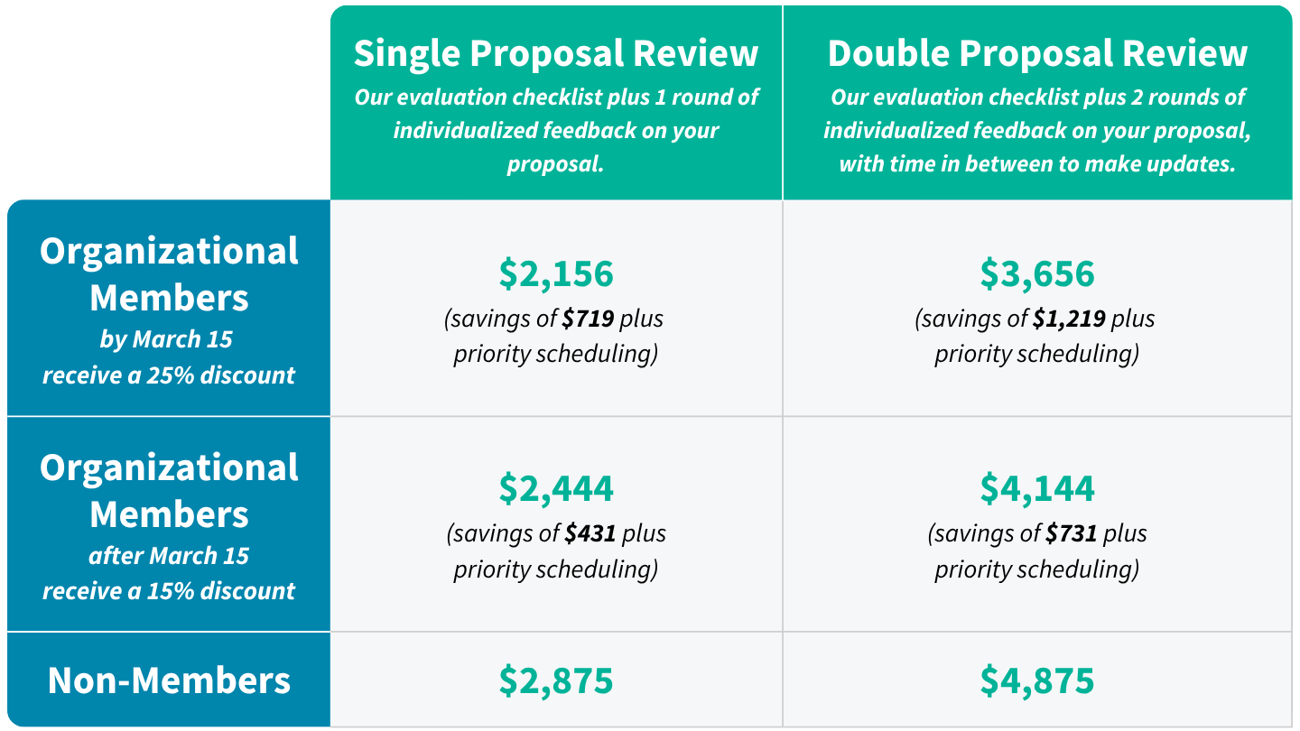 Proposal Reviews are discounted for organizational members. Contact us for details.