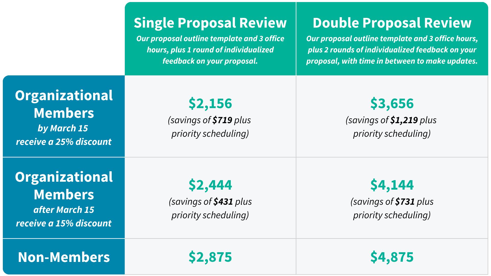 Proposal Reviews are discounted for organizational members. Contact us for details.