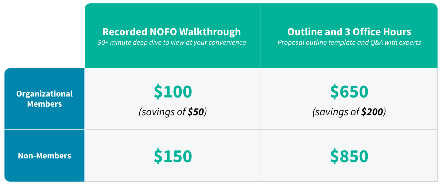 Organizational members receive a discount on RHY webinar recordings and proposal outlines.