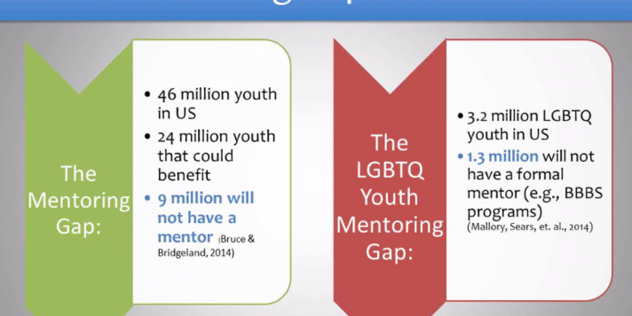 The Mentoring Gap: LGBT Youth